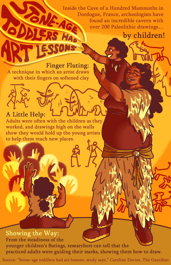 An informational graphic, where the art was made to complement and illustrate the selected text.